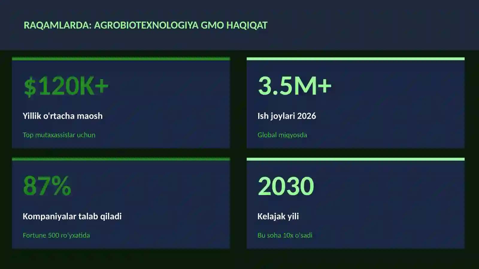 Agrobiotexnologiya GMO haqiqat 3