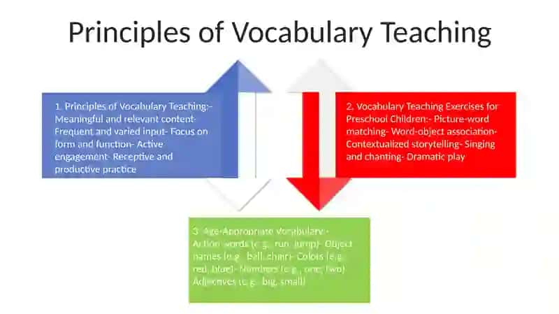Language Acquisition and Vocabulary Development in Preschool 3