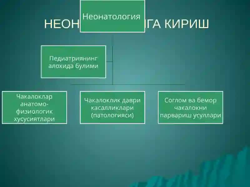 ПЕРИНАТОЛОГИЯГА КИРИШ 3