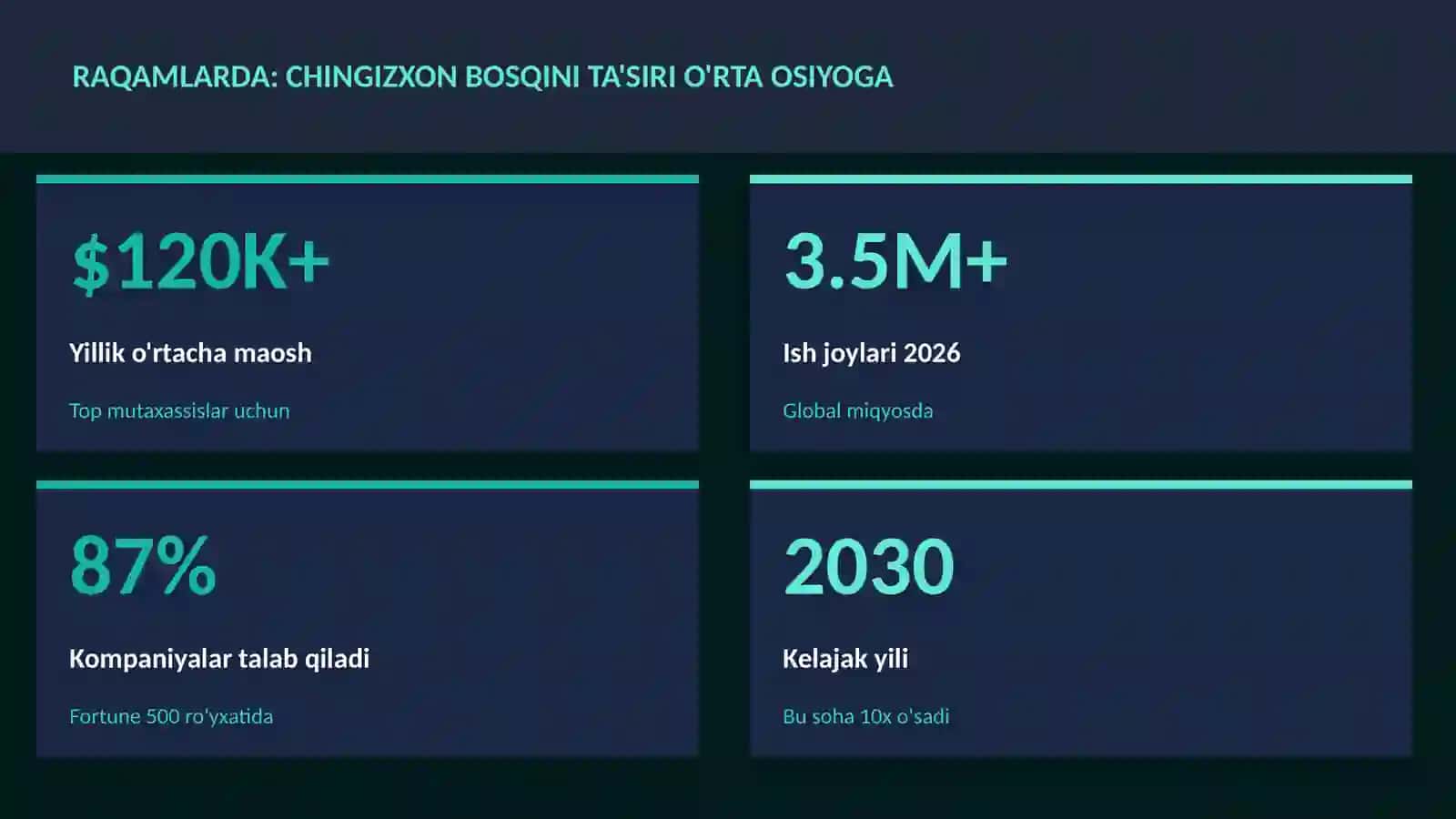 Chingizxon bosqini ta'siri O'rta Osiyoga 3