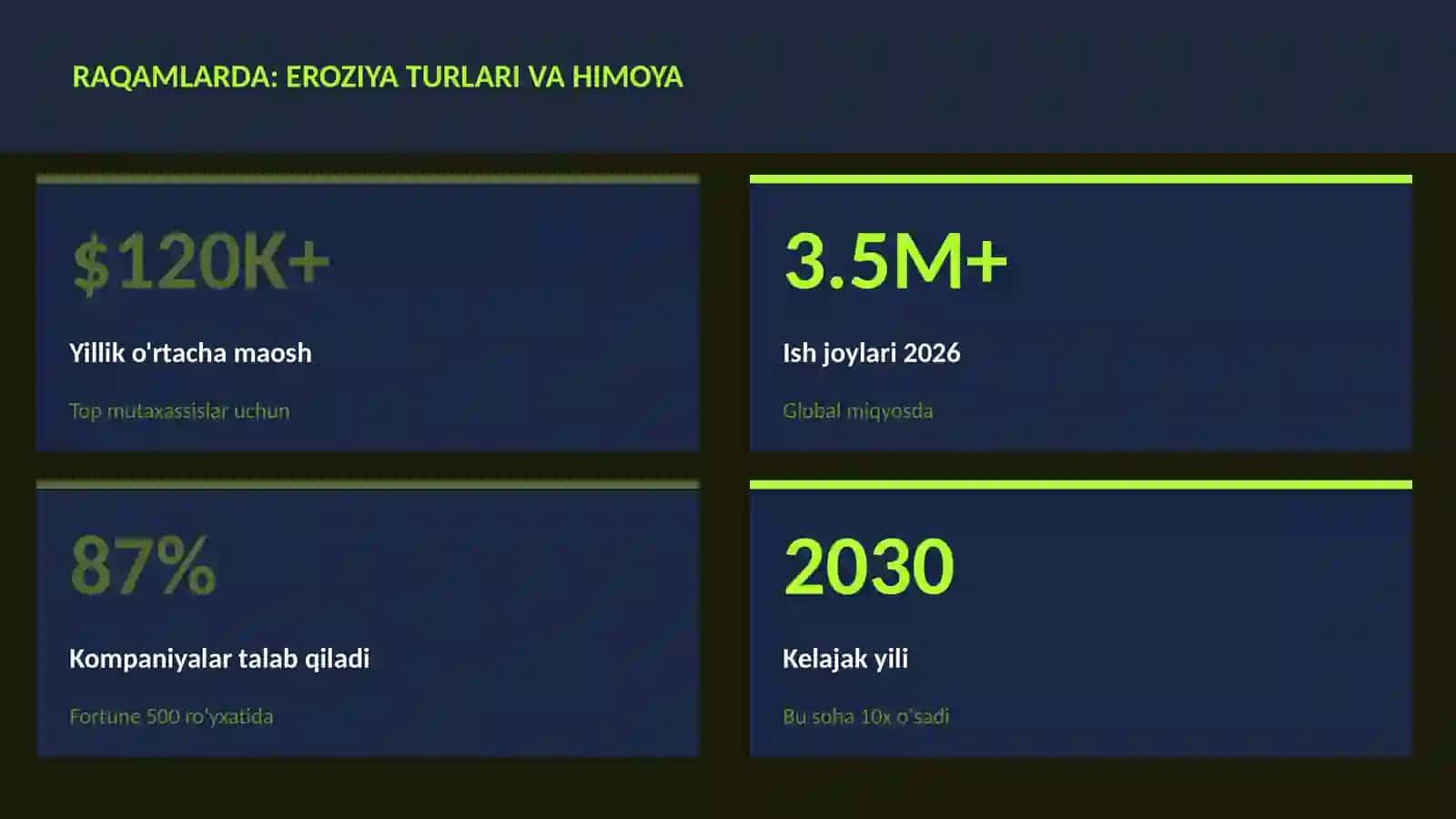 Eroziya turlari va himoya 3
