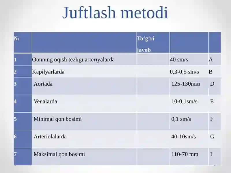 O'quvchilarning darsdavomida qatnashish 3