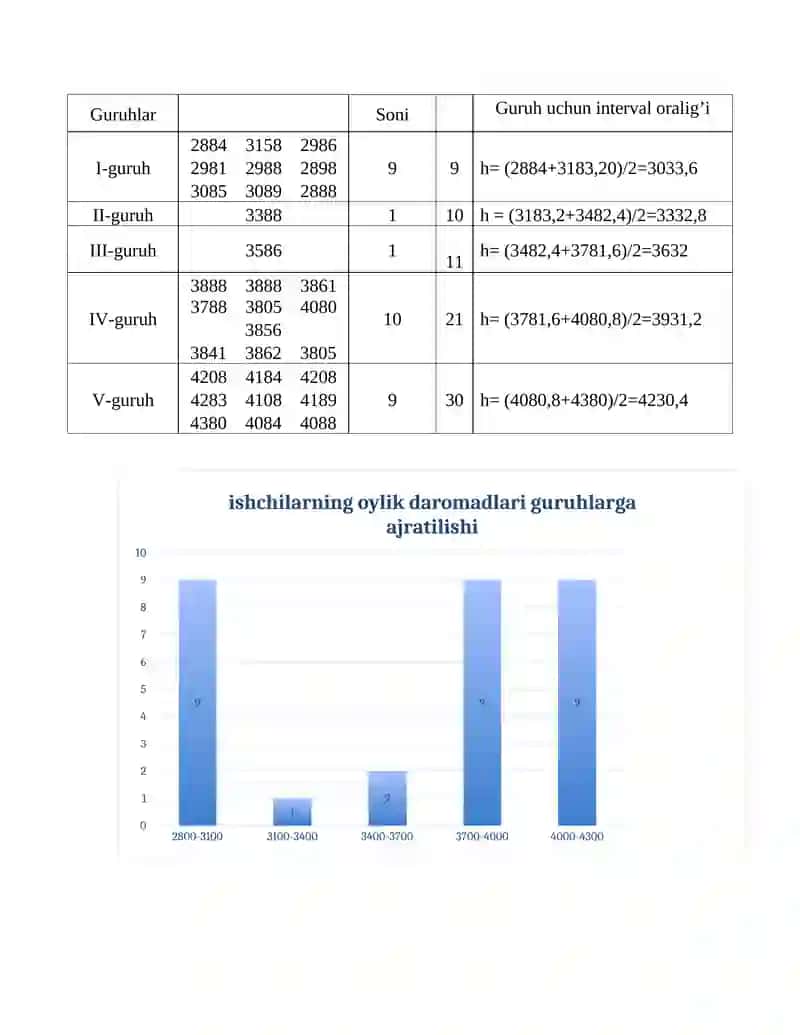 ekonometrikadan mustaqil ish 3