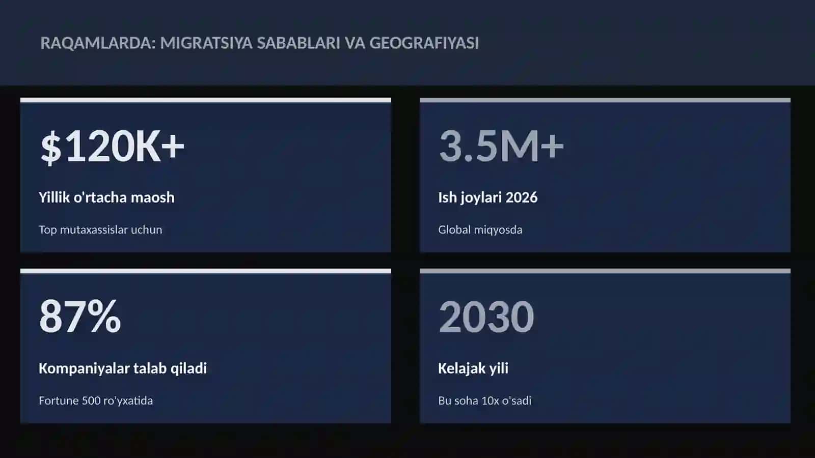Migratsiya sabablari va geografiyasi 3