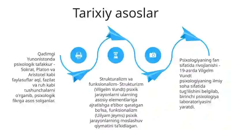 Oila Psixologiyasi 3