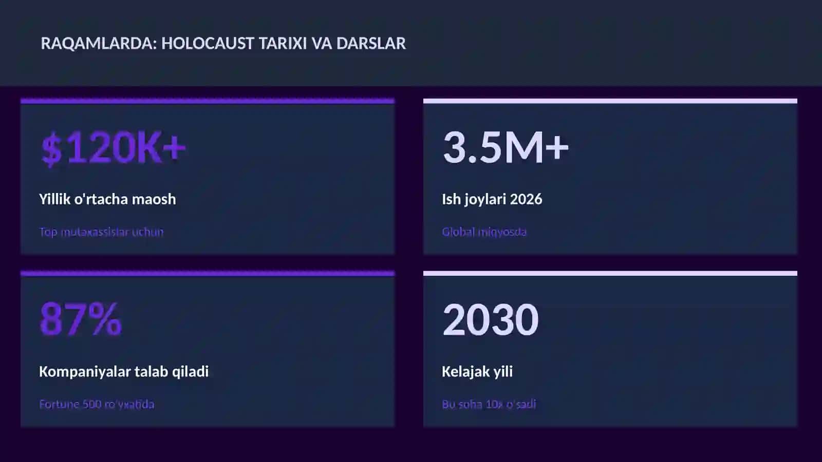 Holocaust tarixi va darslar 3
