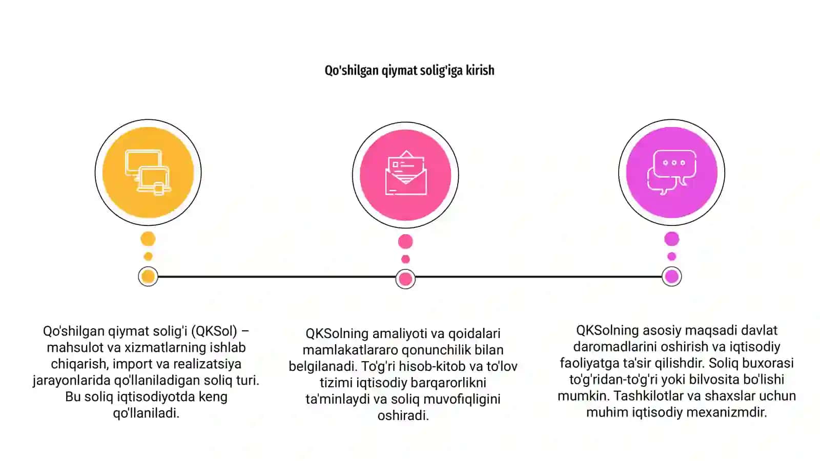 Qo'shilgan qiymat solig'i 3
