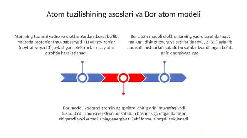 Vodorod atomi va vodorod simon atomlari nazariyasi 3