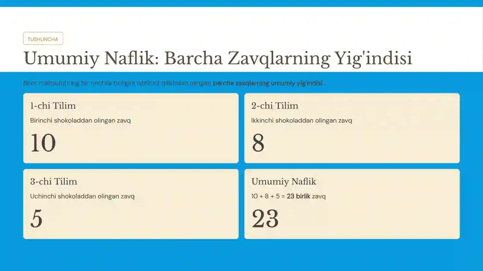 Umumiy Naflik va Chekli Naflikning Kamayishi Qonuni 3
