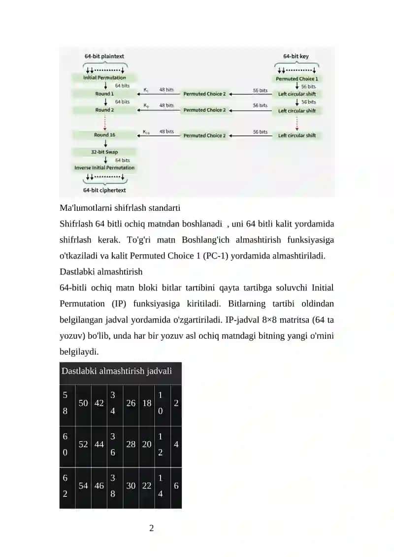 Ma’lumotlarni shifrlash algoritmi (MShA) 3