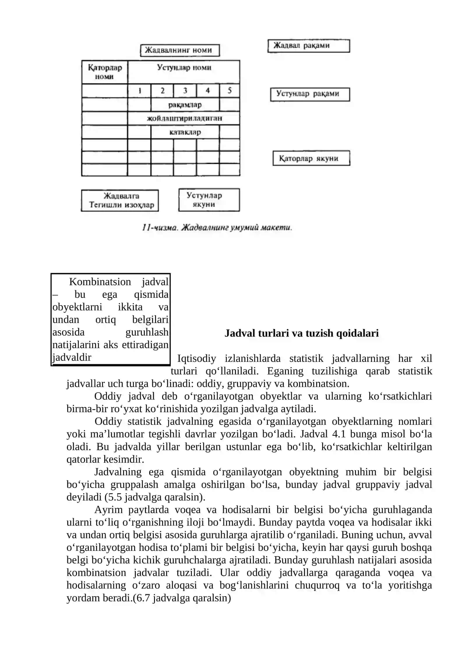 STATISTIK JADVALLAR VA GRAFIKLAR 3