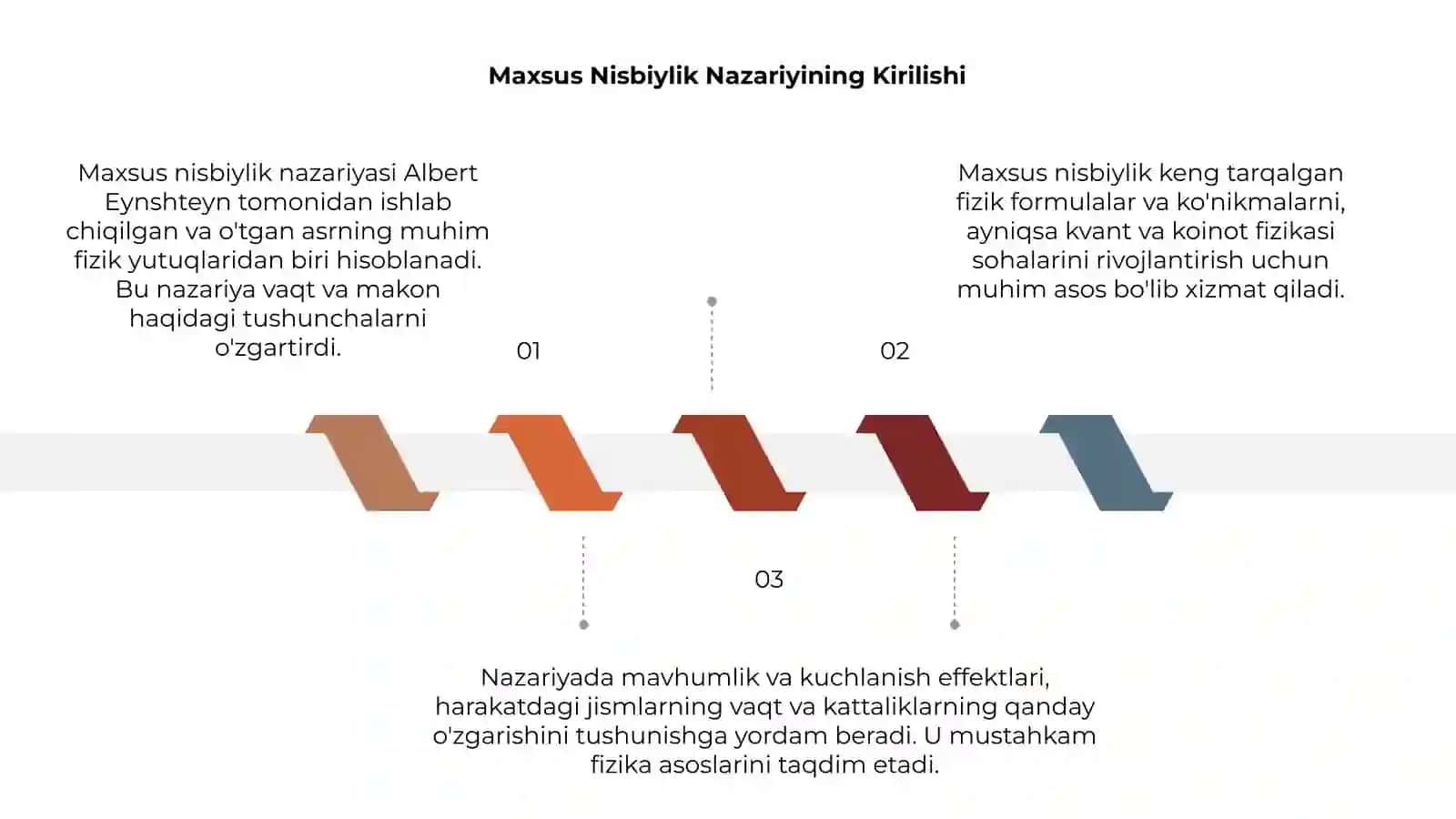 Maxsus nisbiylik nazariyasi 3