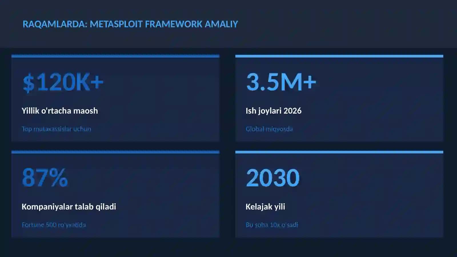 Metasploit framework amaliy 3