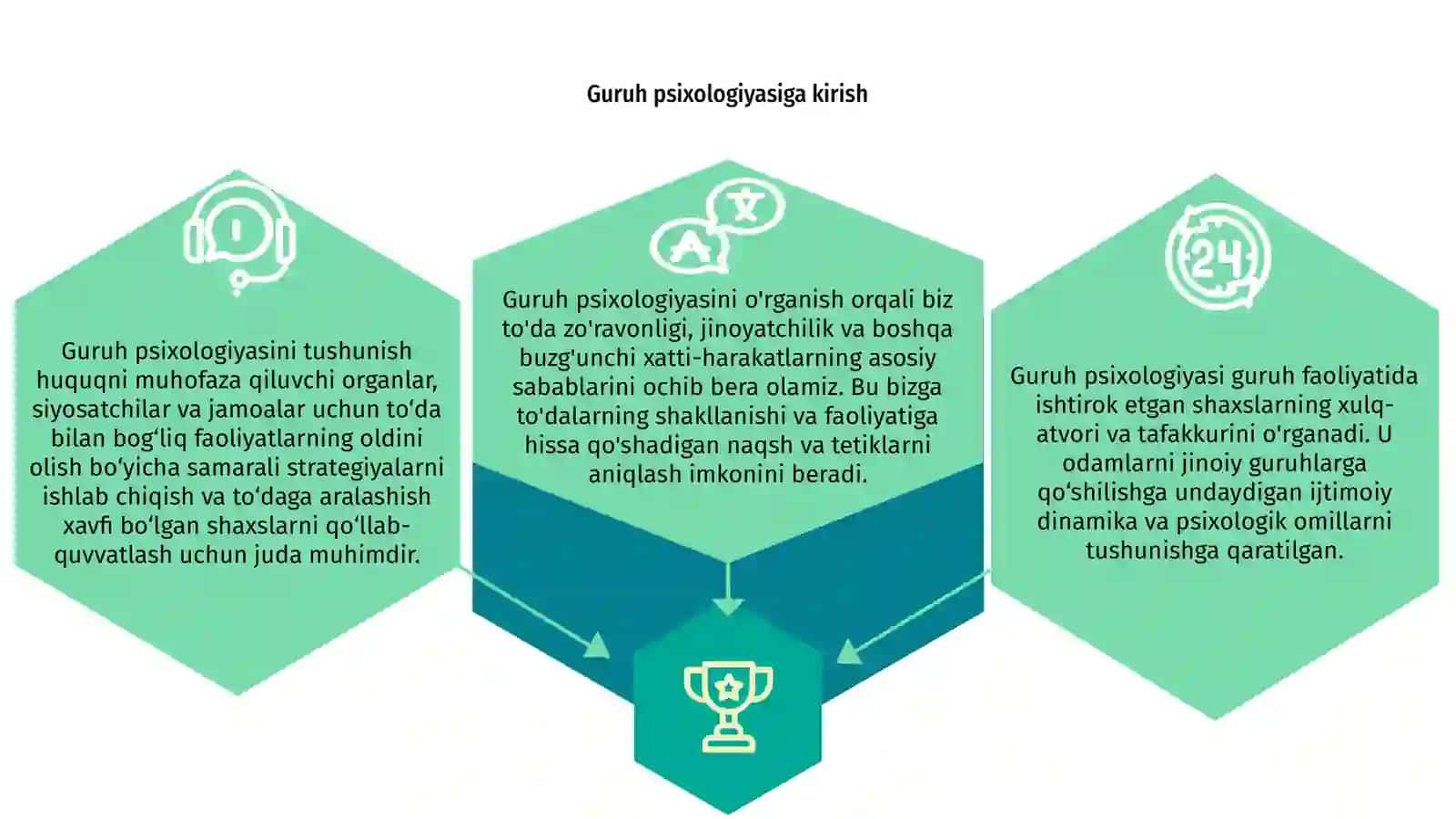 Jinoiy guruh psixologiyasi 3