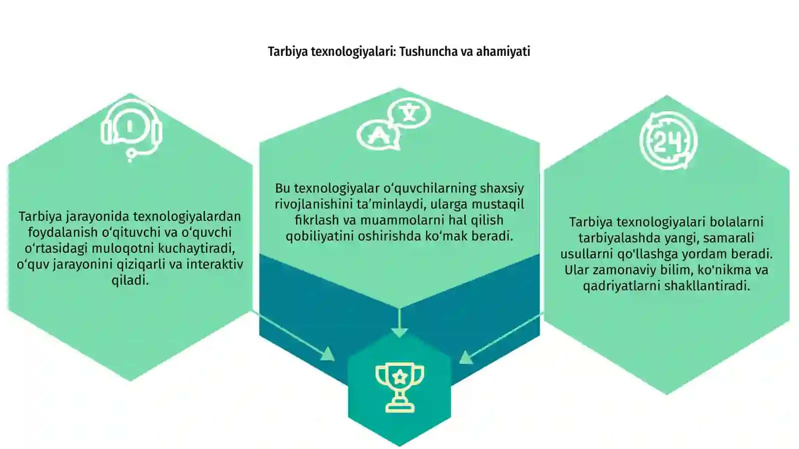 Tarbiya texnologiyalaridan foydalanish 3
