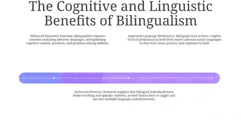 The Nature of Bilingualism 3