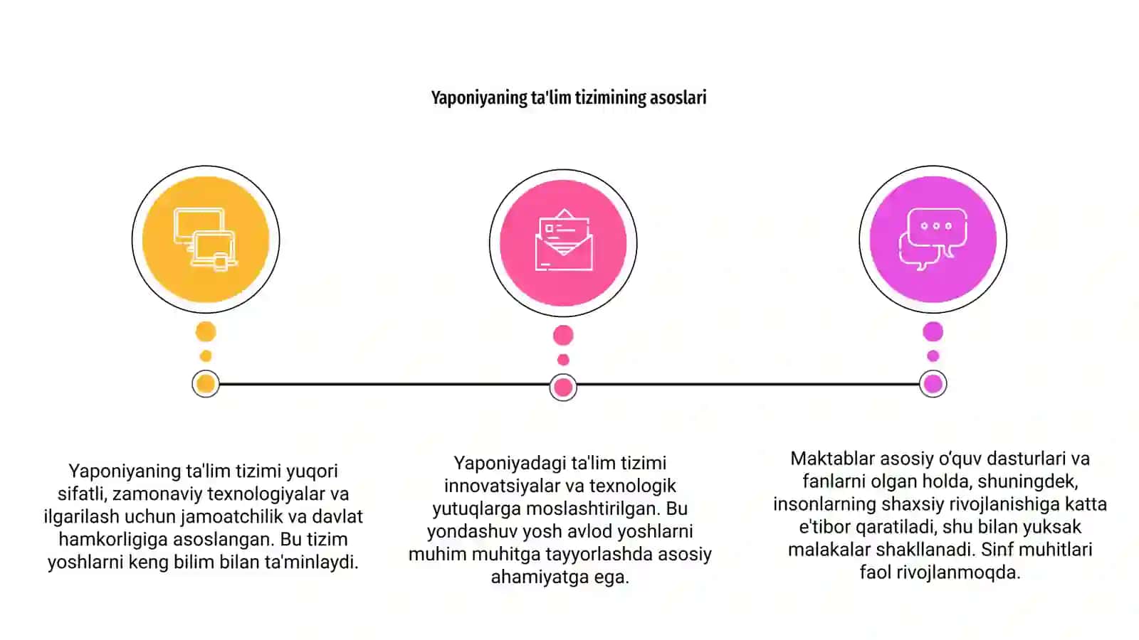 Yaponiyaning talim tizimi 3