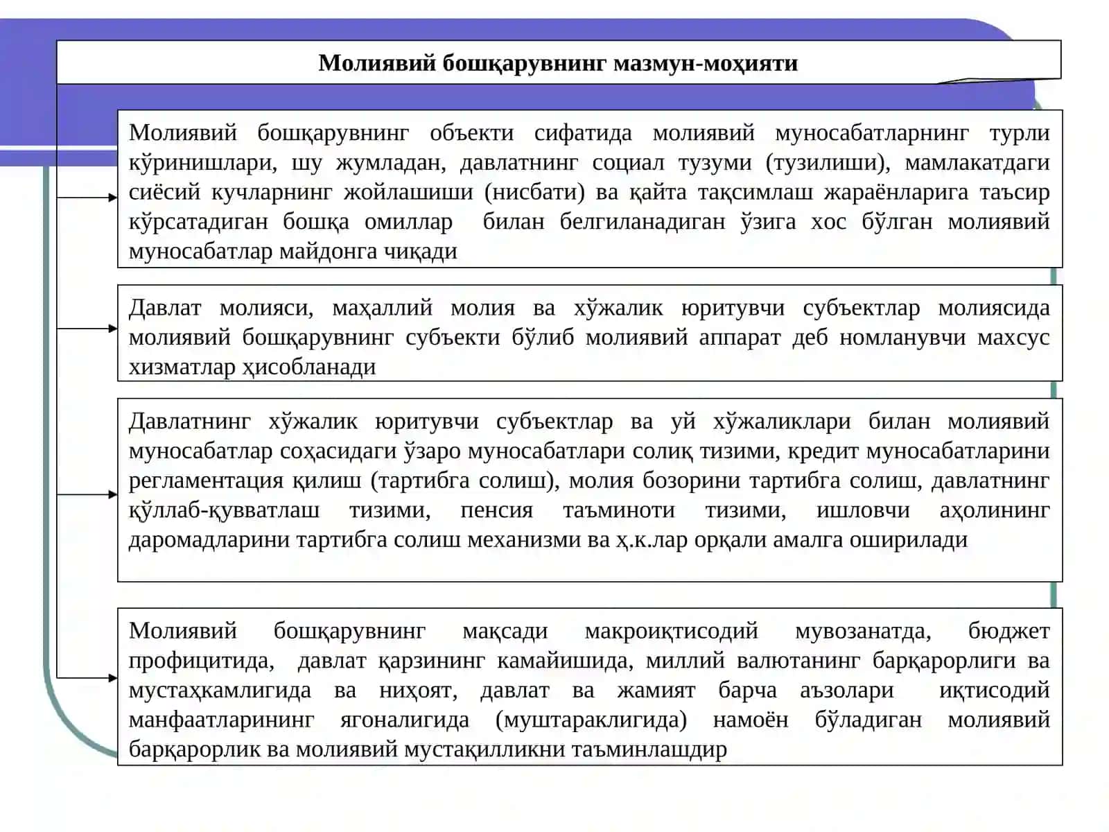МОЛИЯВИЙ БОШҚАРУВ 3