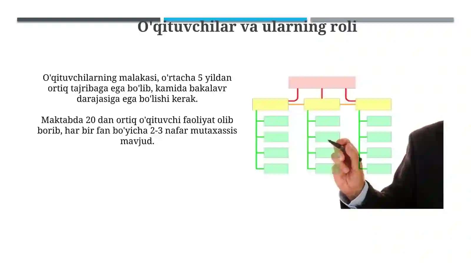 Maktabning boshqaruv organi 3