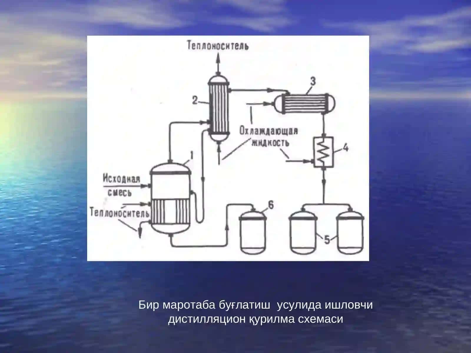 ЭКСТРАКЦИЯ ЖАРАЁНИ ҚУРИЛМАЛАРИ 3