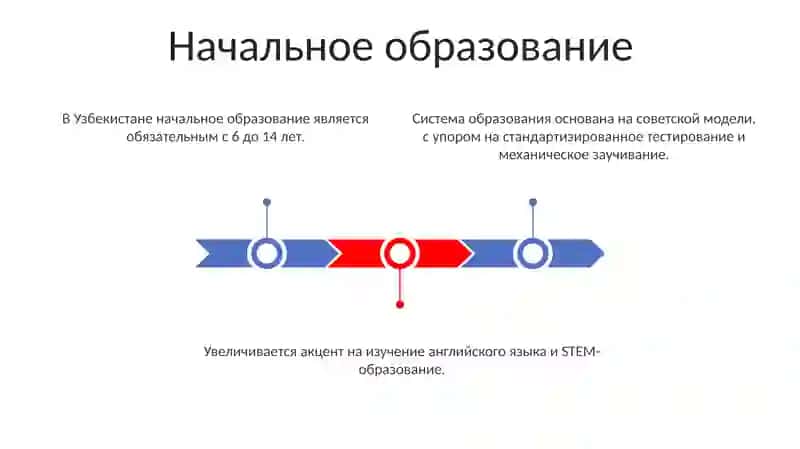 Система образования в Узбекистане 3