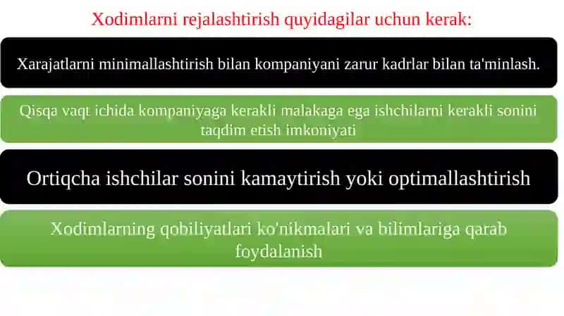 Xodimlarga talabni rejalashtirish 3