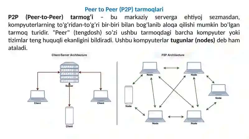 P2P texnologiyalari 3
