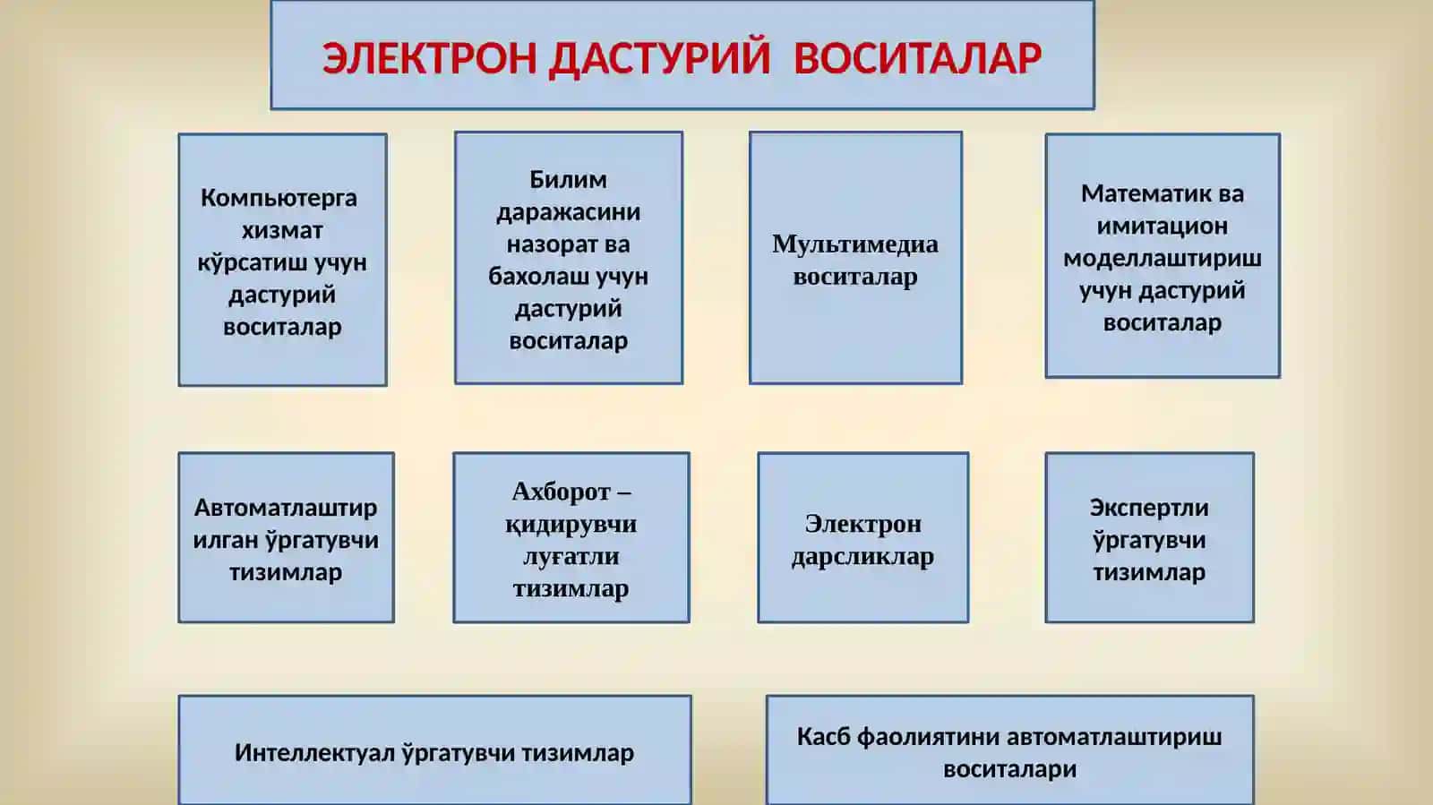 ЭЛЕКТРОН ДАРСЛИКЛАР ВА ПЕДАГОГИК ДАСТУРИЙ ВОСИТАЛАР 3