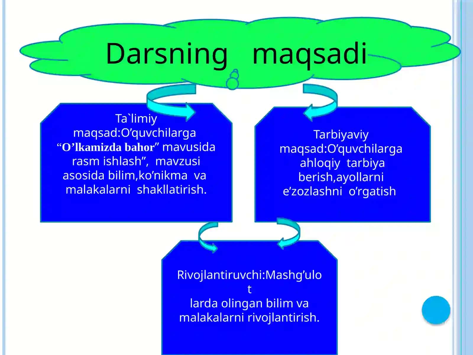 3-sinf Tasviriy san'at O'lkamizda bahor ochiq dars ishlanmasi 3