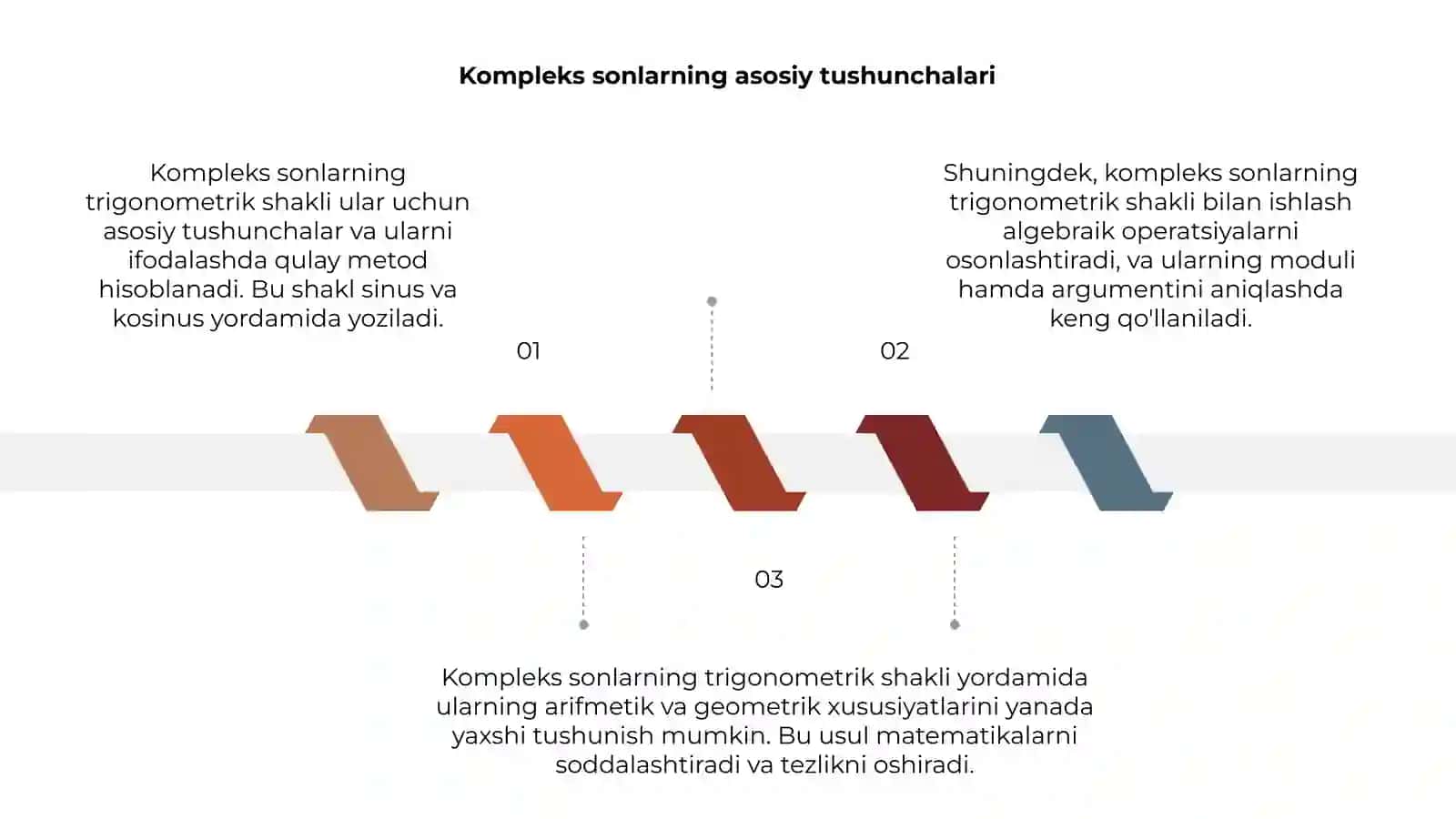Kompleks sonlarning trigonometrik shakli 3