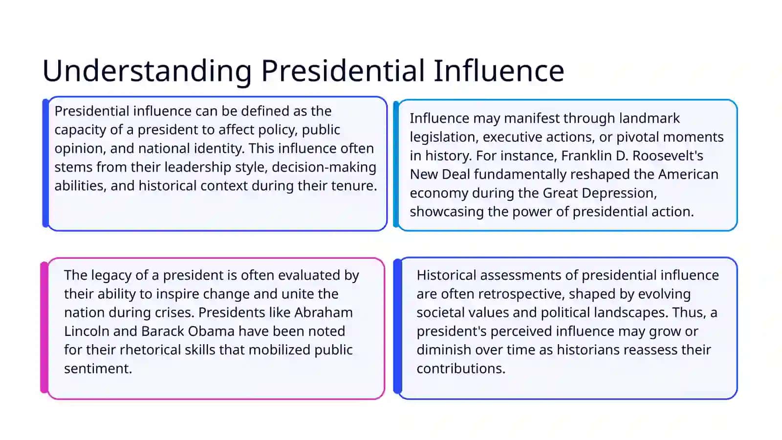 The Most Influential Presidents of the US 3