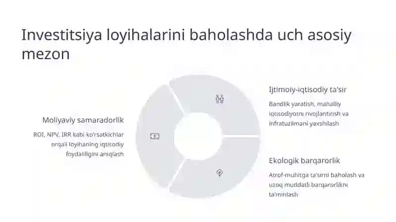 Investitsion loyihalarini baholash usullari 3