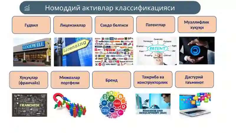 Номоддий активлар 3