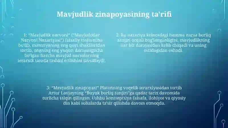 Mavjudotlar Narvoni Joylanish Nazariyasi 3