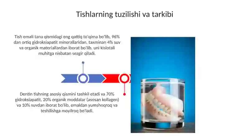 Tishvasementlar 3