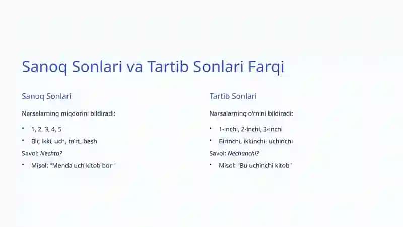 Tartib Sonlar: O'zbek tilida tartibni ifodalash san'ati 3