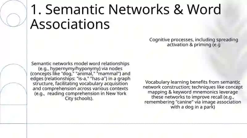 Vocabulary related theme abilities 3