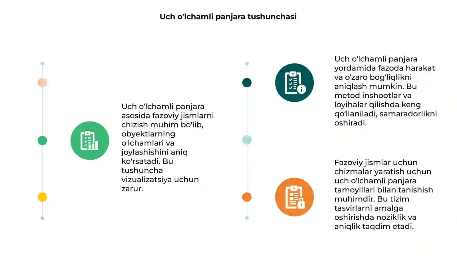 Uch oʻlchamli panjarada fazoviy jismlarni chizish 3