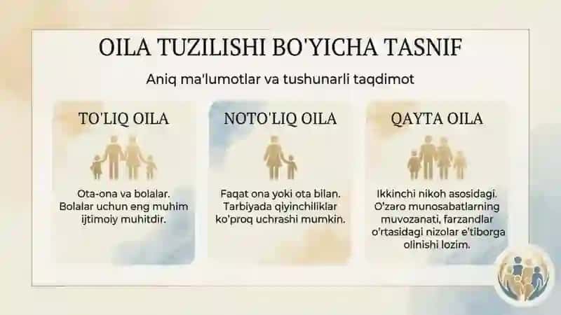Oila turlari va tiplari haqida 3