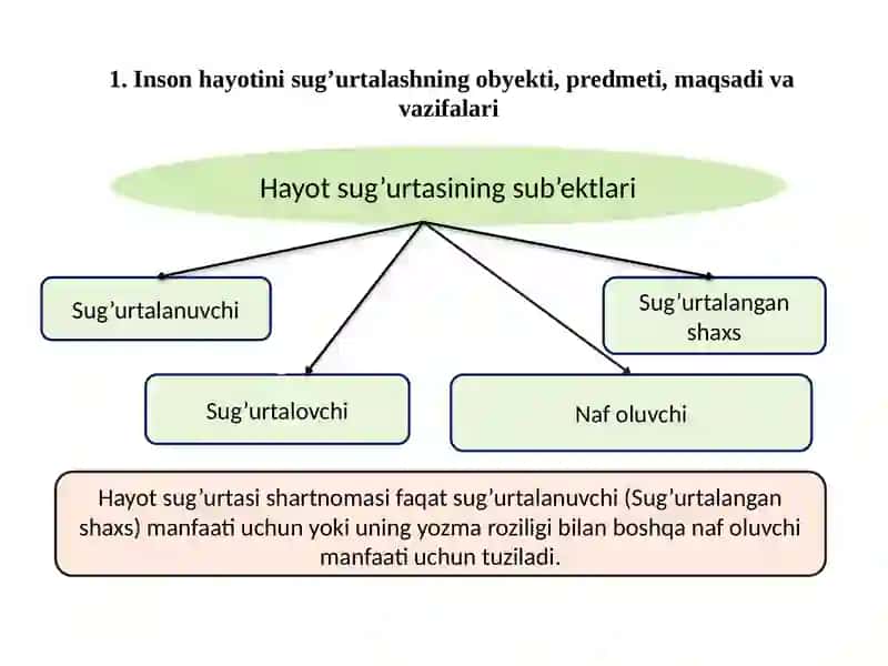 INSONHAYOT SUG’URTA 3