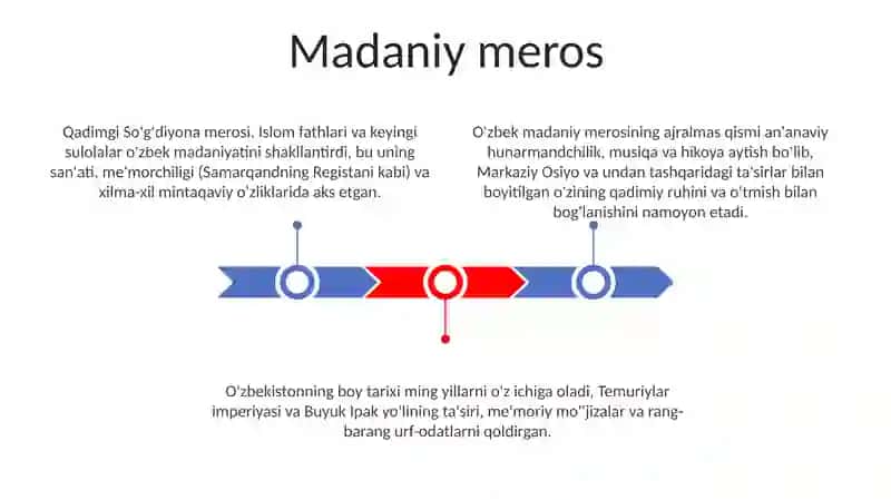 Qadimgi So'g'diyona va O'zbek Madaniyati 3
