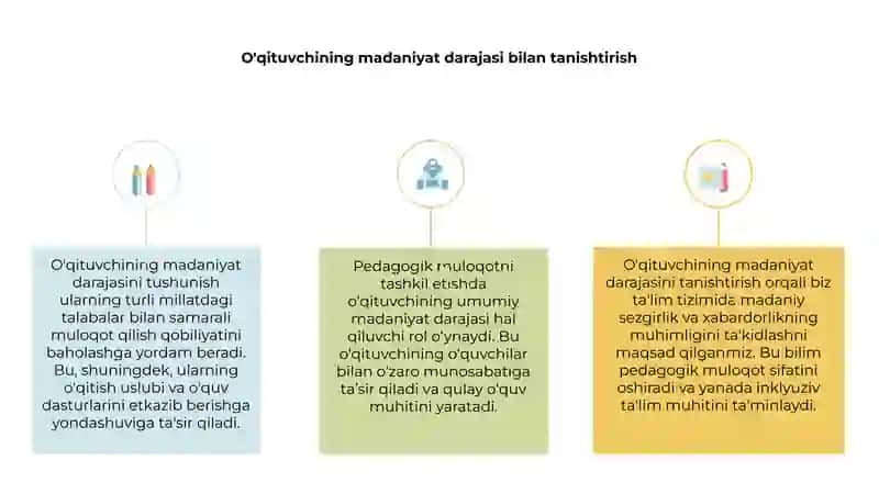 Pedagogikmadaniyatning tuzilishi 3