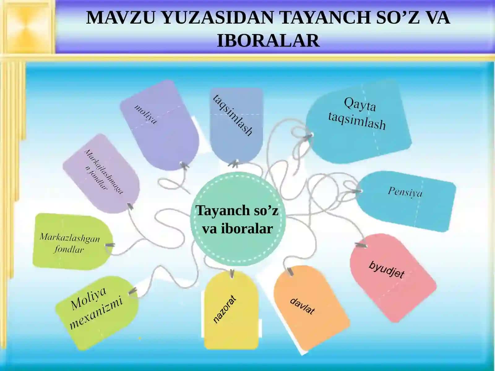MOLIYANING MOHIYATI VA FUNKTSIYALARI 3