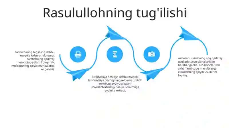 Axborot Malumot Uzatishning Eng Qadimgi Metodlari 3