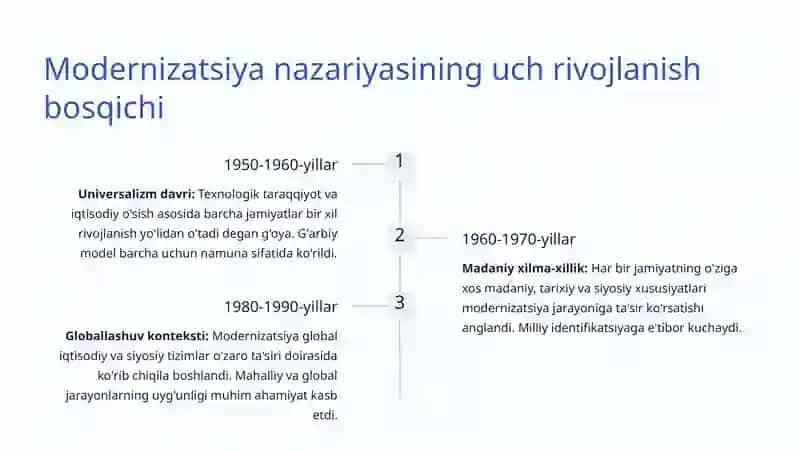 Siyosiy Modernizatsiya Jarayonlari: O'zbekistonda Yangilanish Yo'li 3