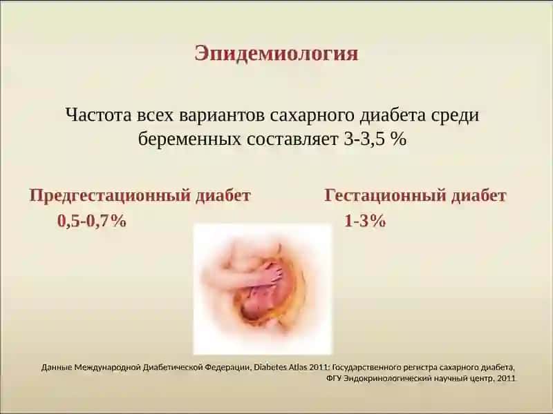 Сахарный диабет и беременность 3