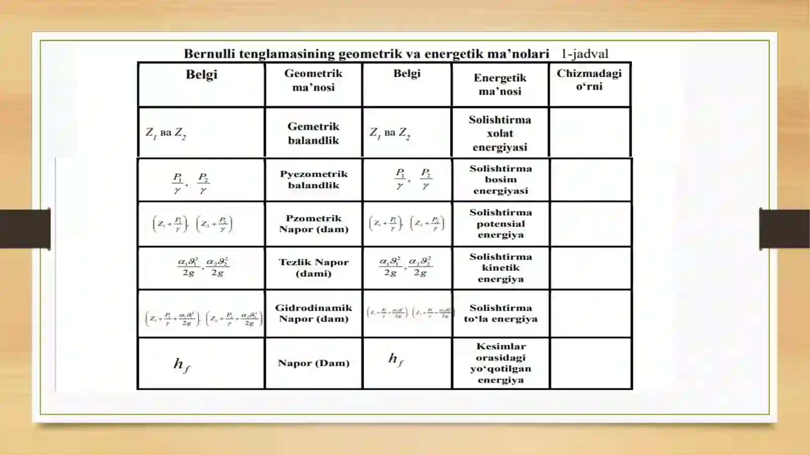Bernullitenglamasininggeometrikvaenergetikmohiyati 3