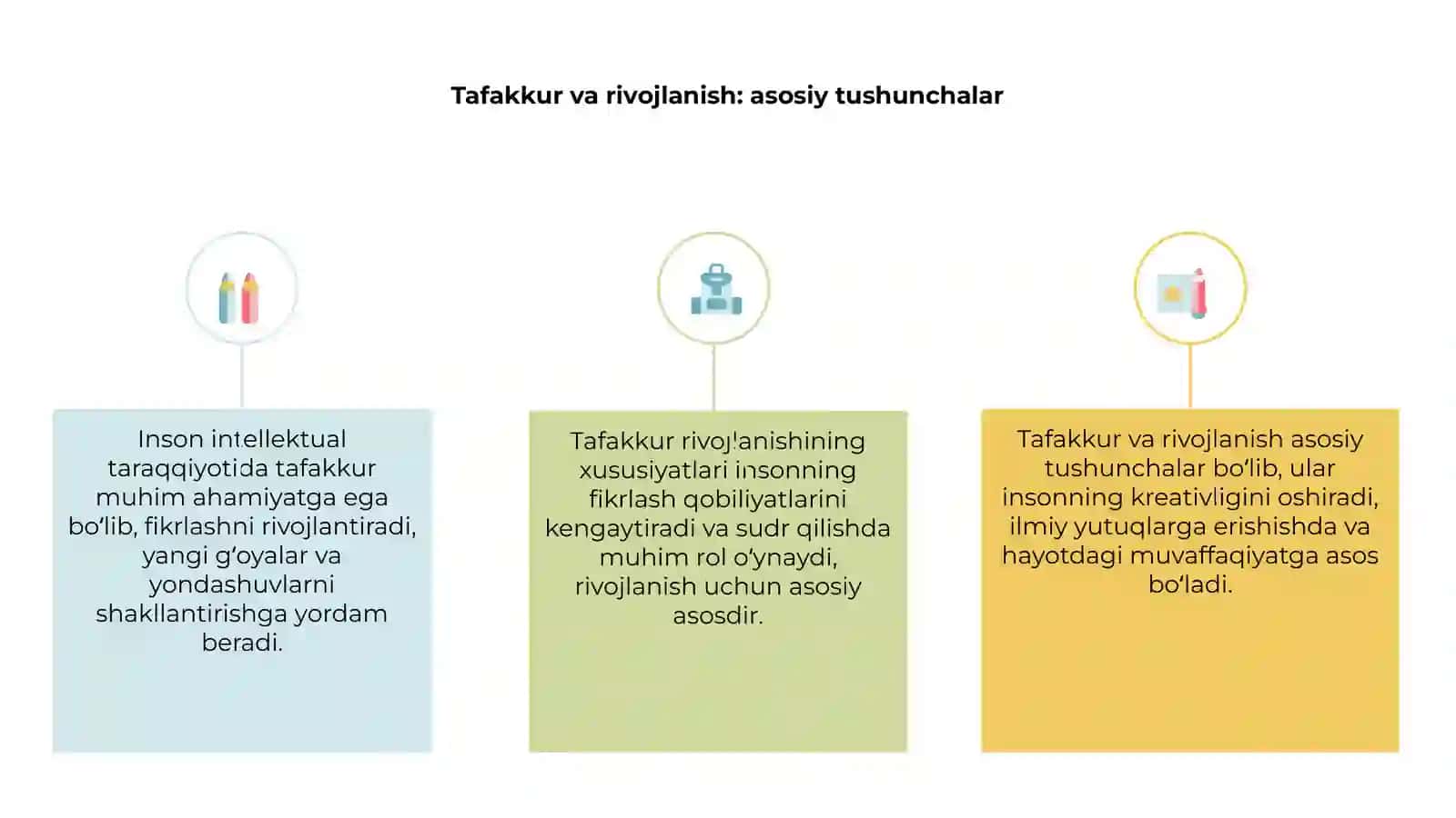 Tafakkur va rivojlanish 3