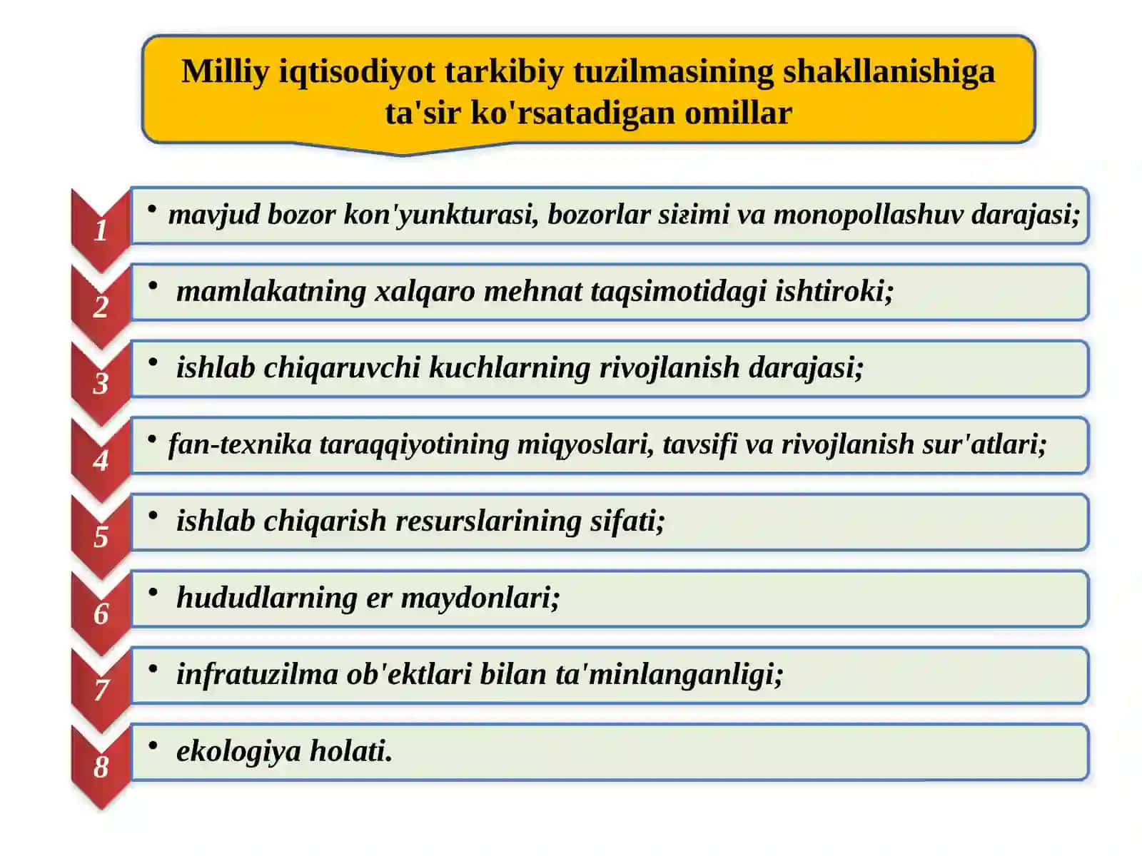 Iqtisodiyot nazariyasi 3