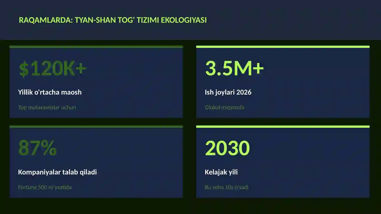 Tyan-Shan tog' tizimi ekologiyasi 3